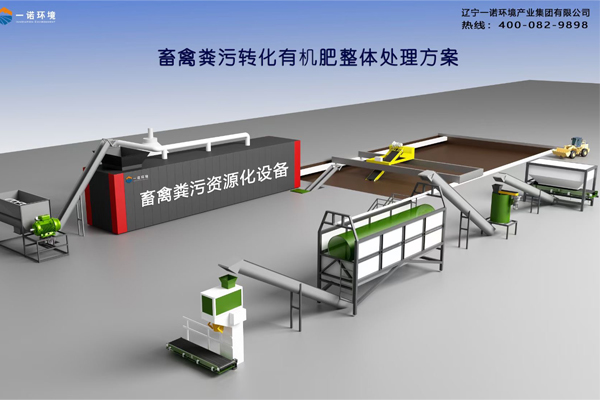 畜禽糞便處理設(shè)備處理過后的有機(jī)肥料對(duì)土壤的作用！